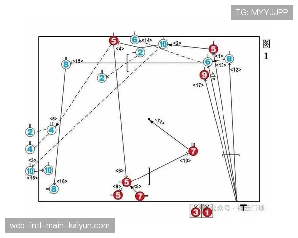 伯恩茅斯门将杜布拉夫卡长传次数领先 门球战术直接化明显