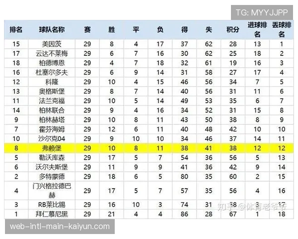 德甲数据复盘显示xG值提升 进攻节奏加快成赛季趋势